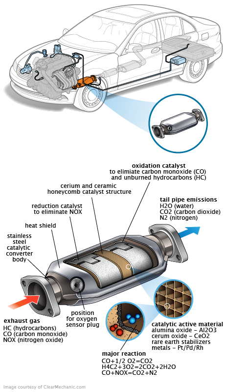 See P2750 repair manual